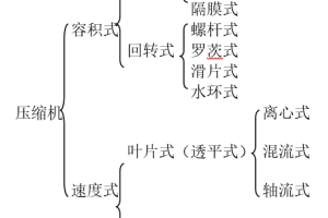 压缩机学习资料（全）