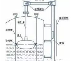 各种液位计工作原理