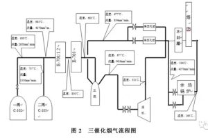 互动课堂第63期:关于烟机结垢的讨论